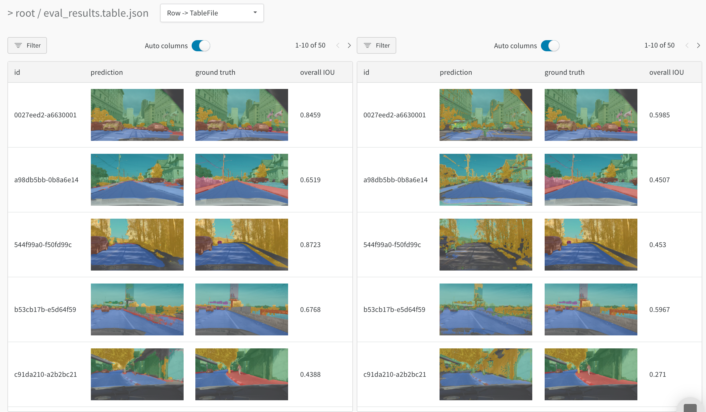 세분화된 차이점을 확인하세요. 왼쪽 모델은 일부 빨간색 보도를 감지하지만 오른쪽 모델은 감지하지 못합니다.