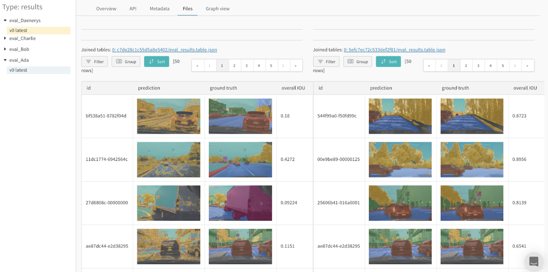 동일한 테스트 세트에서 두 모델에서 가장 적합한 예측을 찾으세요.
