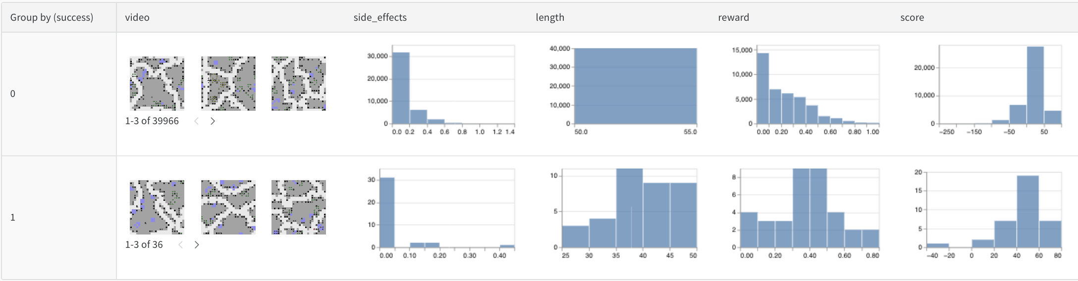 성공적인 에이전트를 쉽게 찾아보세요.